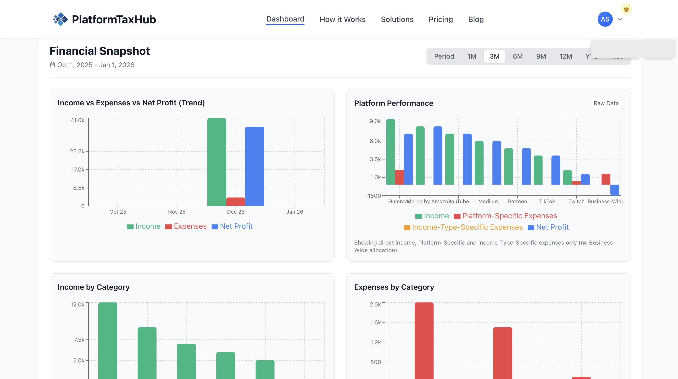 Financial Dashboard Overview