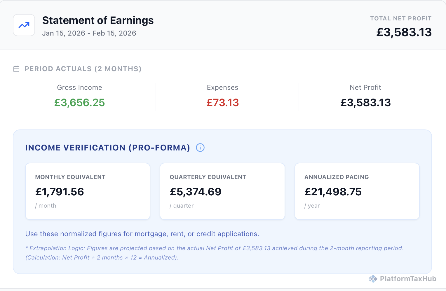 See Your Real Net Profit — and Prove It to Anyone Who Asks - United Kingdom